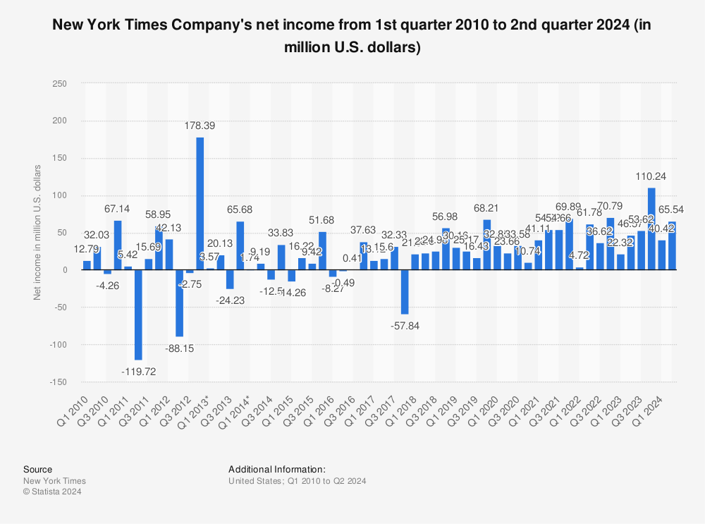 WorldCom Inc.(WCOM,NNM) reports earnings for 2d qtr to Jun 30 - The New  York Times