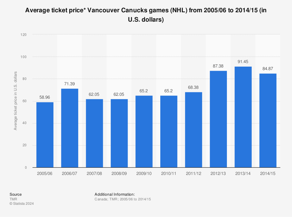 canucks games tickets