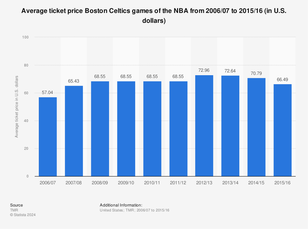 Analysis: Celtics in 2022 have parallels to Warriors in 2015