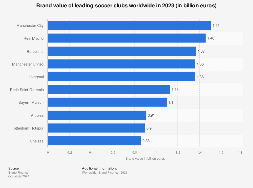 Club Global Rating 2021 - Football Soccer Club World Ranking 2021