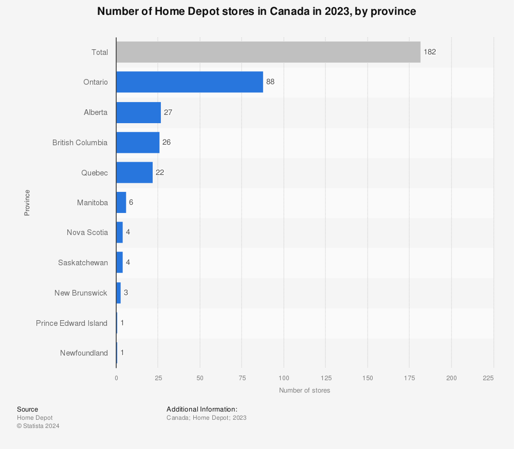 https://www.statista.com/graphic/1/240033/total-number-of-home-depot-stores-in-canada-by-province.jpg