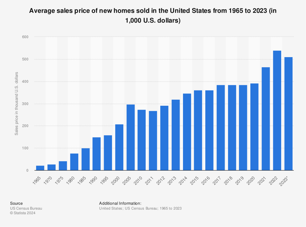 High home prices persist in first half of 2021
