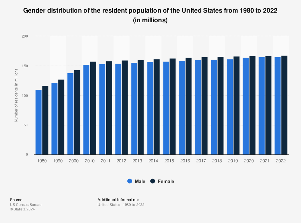 De Actualidad 3103wp Current World Population 2021 Male And Female