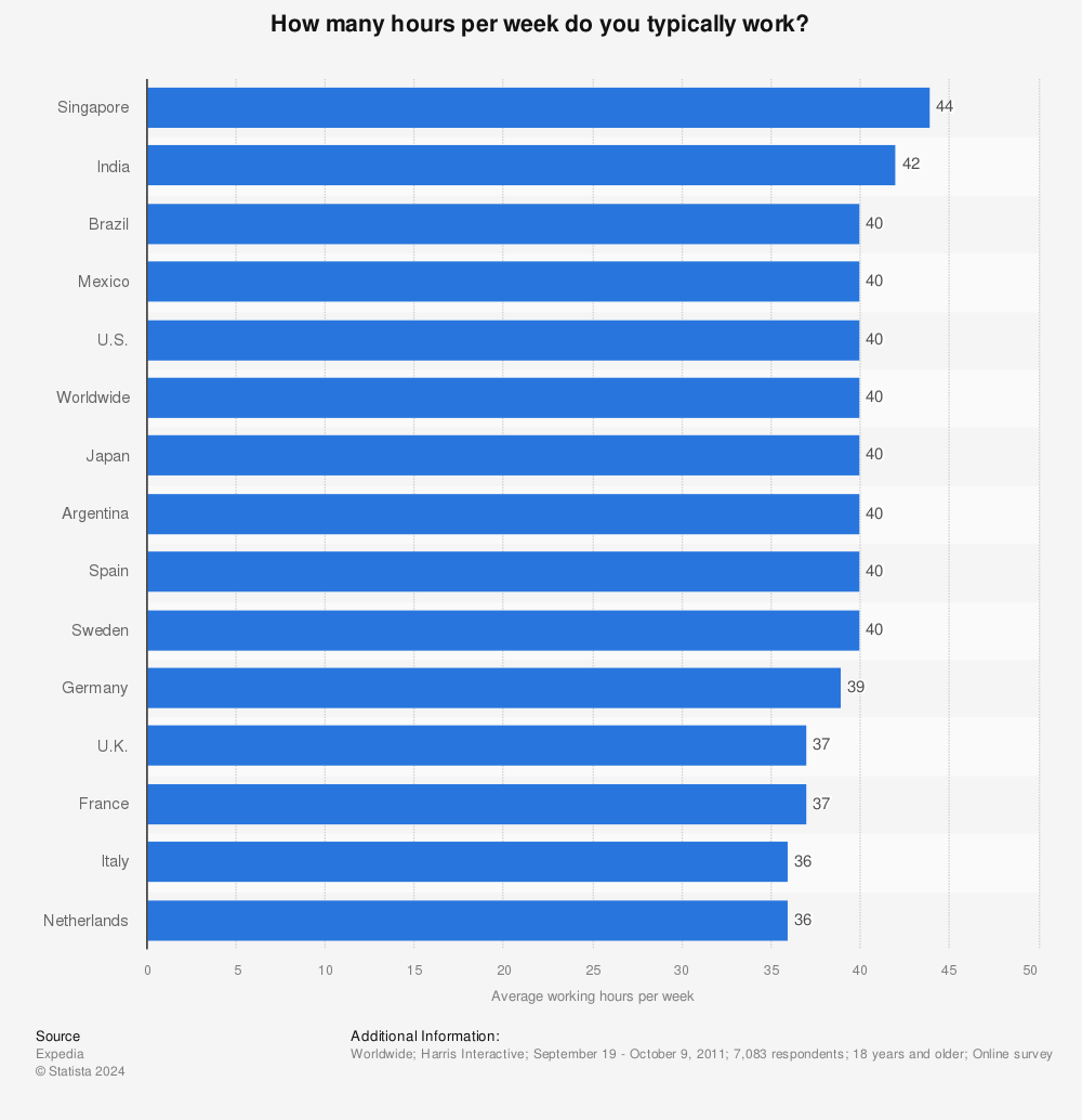 How Many Work Hours In A Week Rectangle Circle