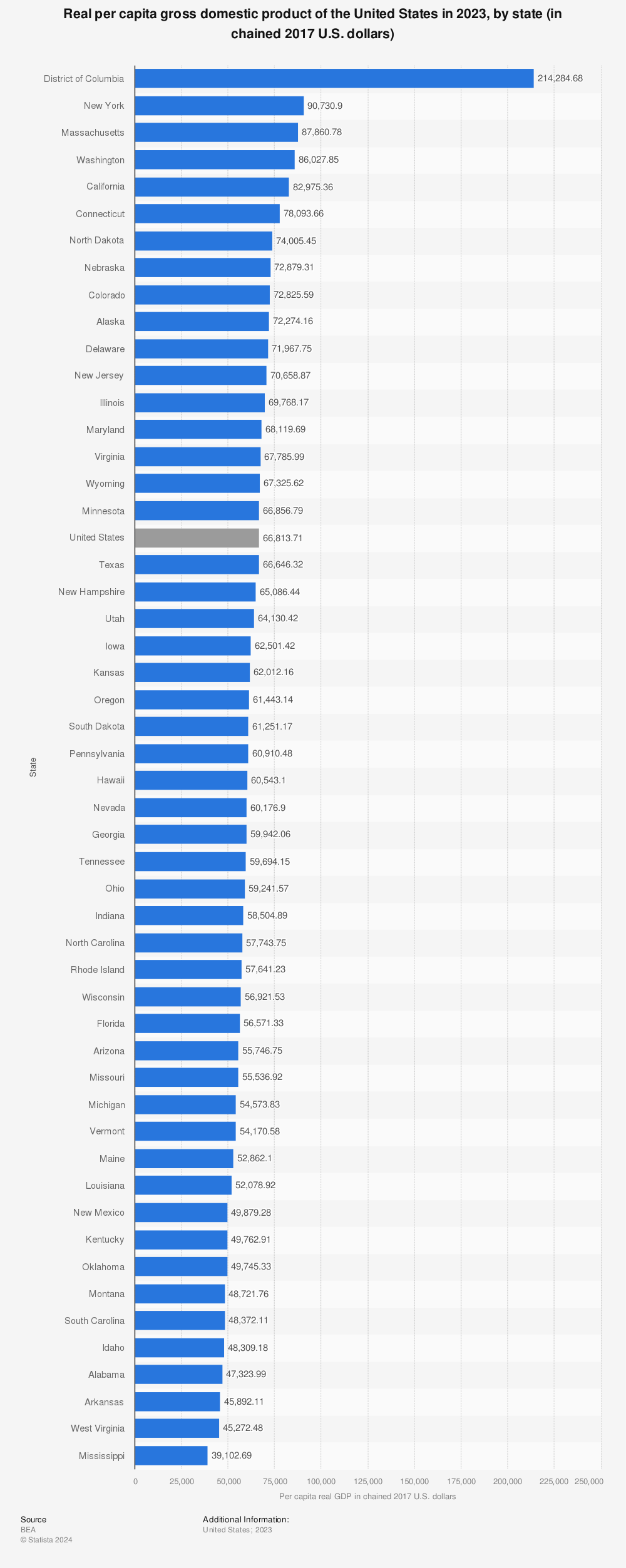 Patron Kesinlikle Orant l Countries With Highest Gdp Per Capita 