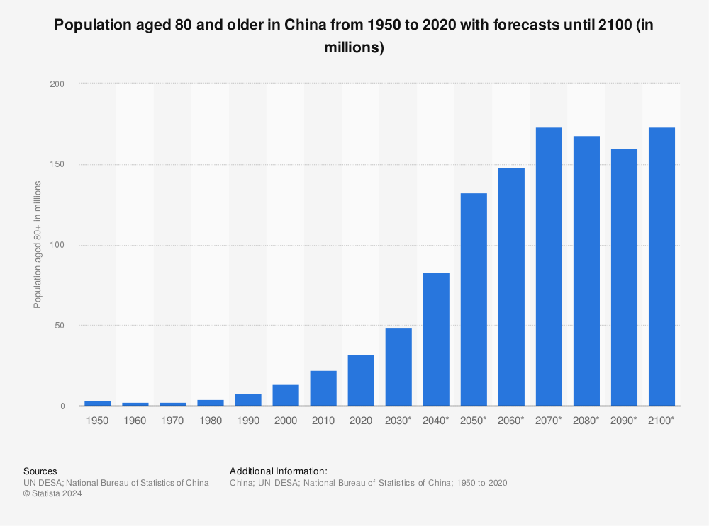 Pdf T L Charger China Aging Population Gratuit Pdf Pdfprof Com