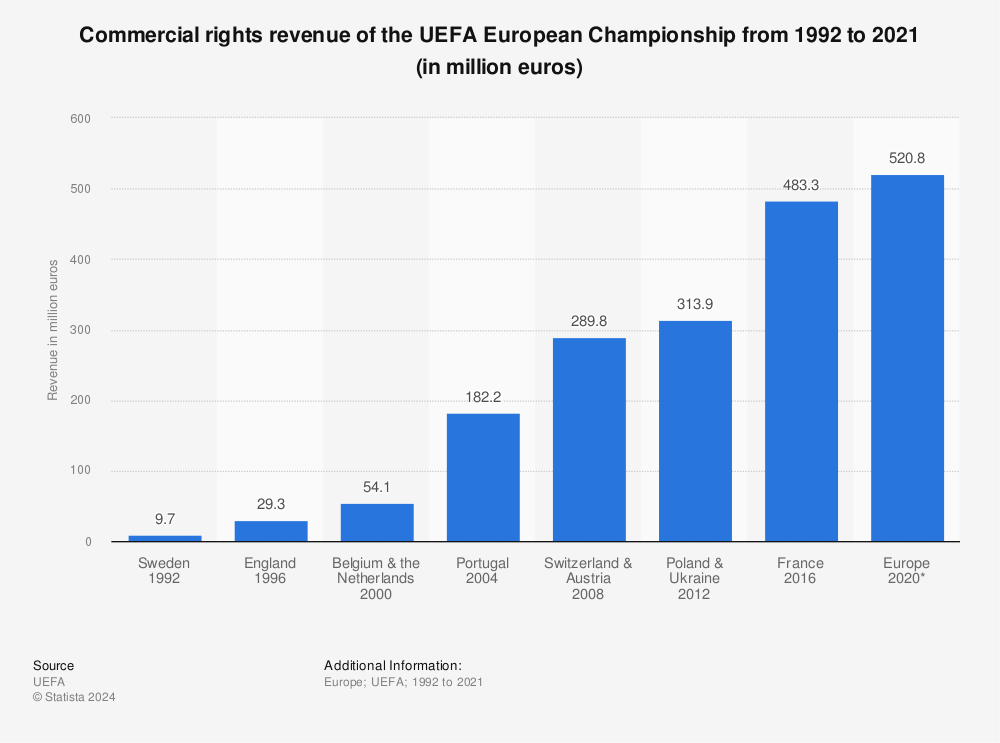 euro-2012-chart