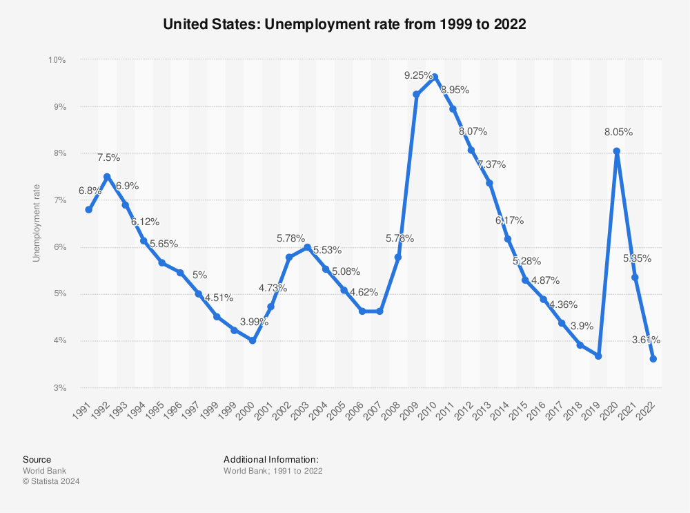 unemployment-rate-in-the-united-states.jpg