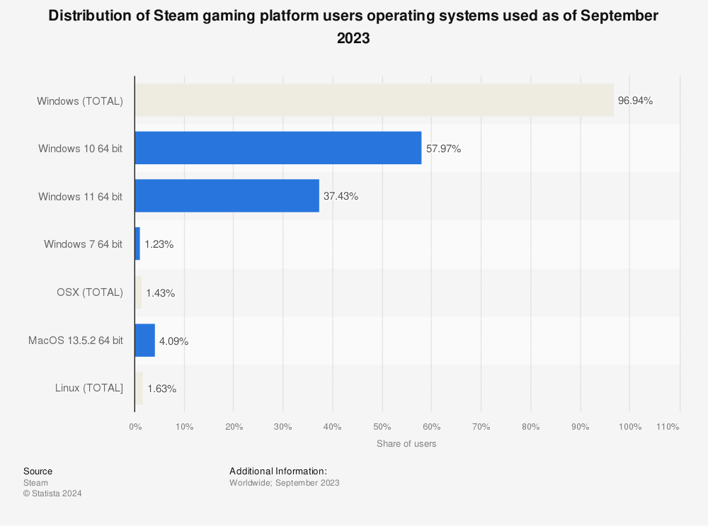 Total Battle game revenue and stats on Steam – Steam Marketing Tool