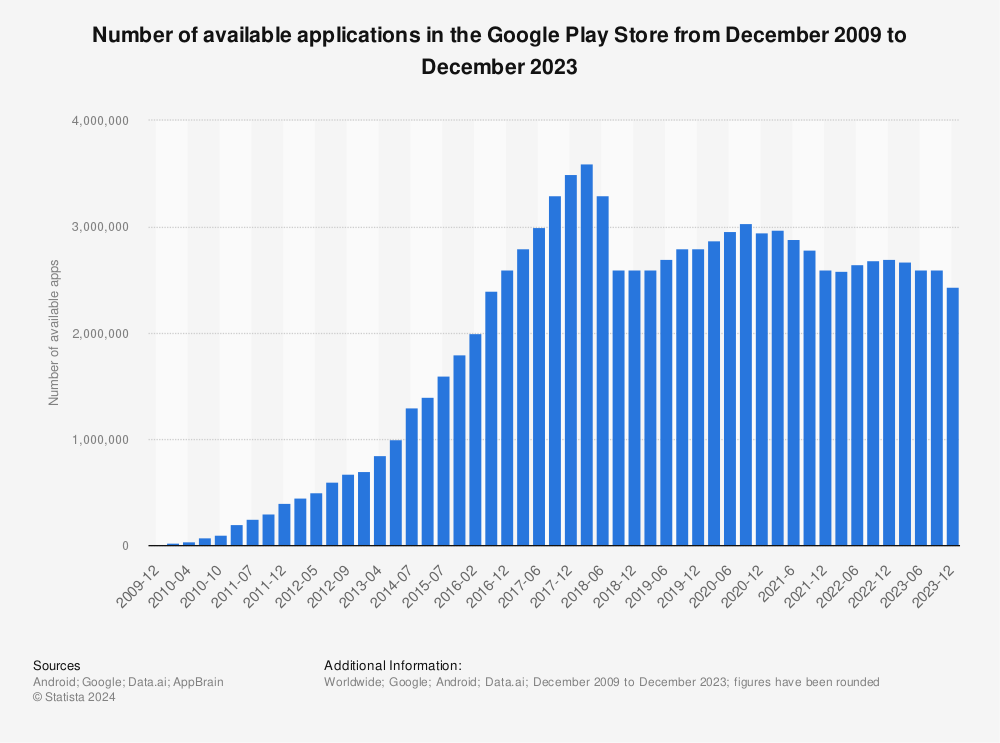 Show do Milhão Oficial – Applications sur Google Play