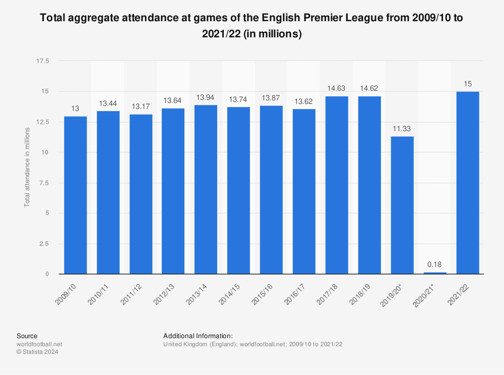Premier League 2012-13: Season Stats & Trends