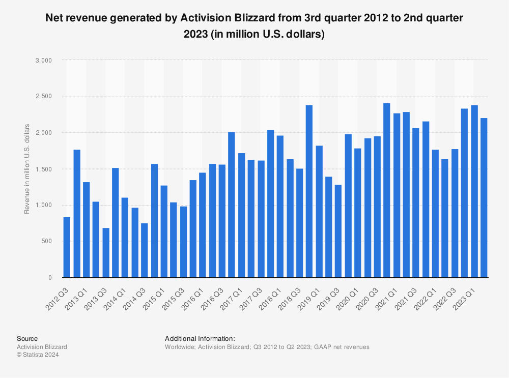 Activision Blizzard's Q2 2015 Earnings Preview: Improving Software