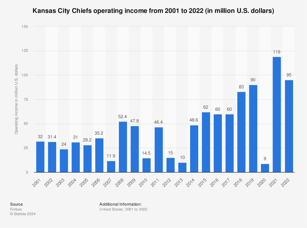 NFL standings over the last decade : r/KansasCityChiefs