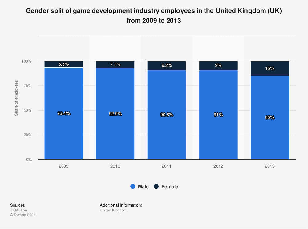 European console and PC game sales fall 7.1% in 2022