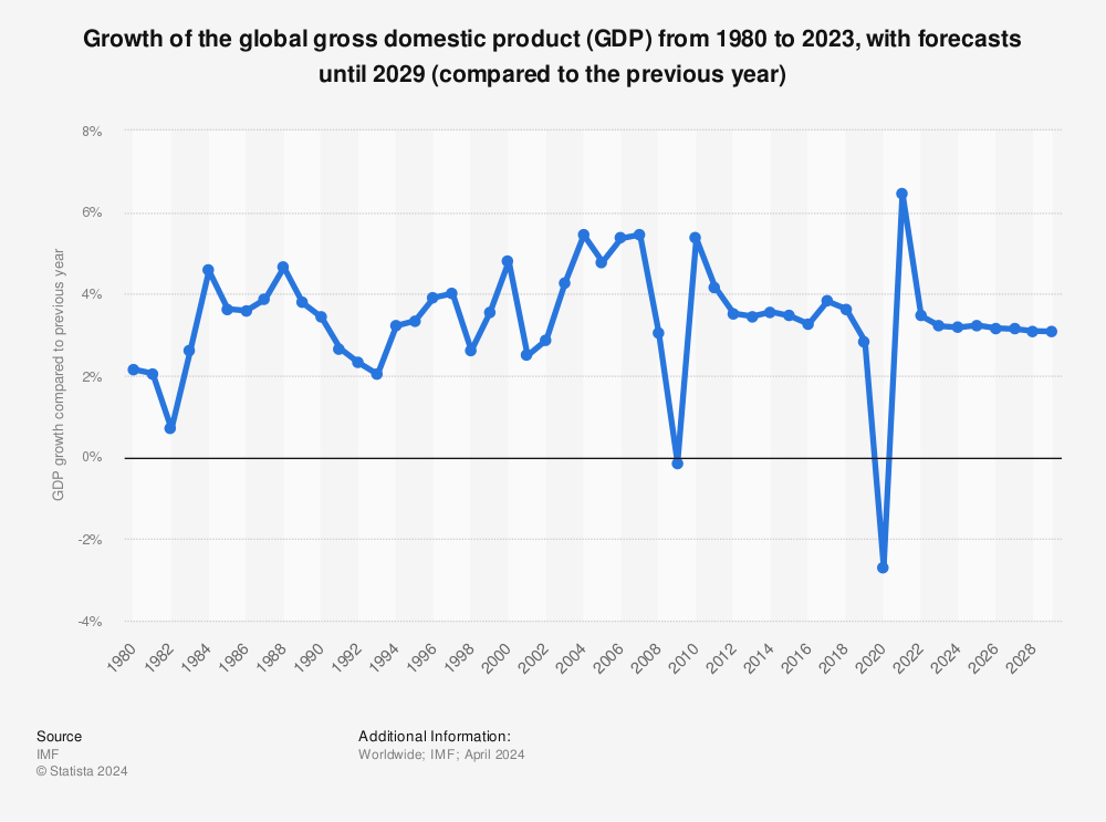 GDP What Is Full Name Of GDP 