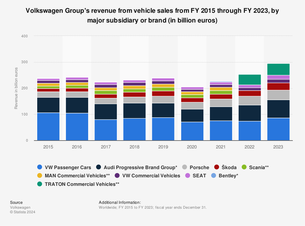 Volkswagen Organizational Structure Chart A Visual Reference Of Charts Chart Master 