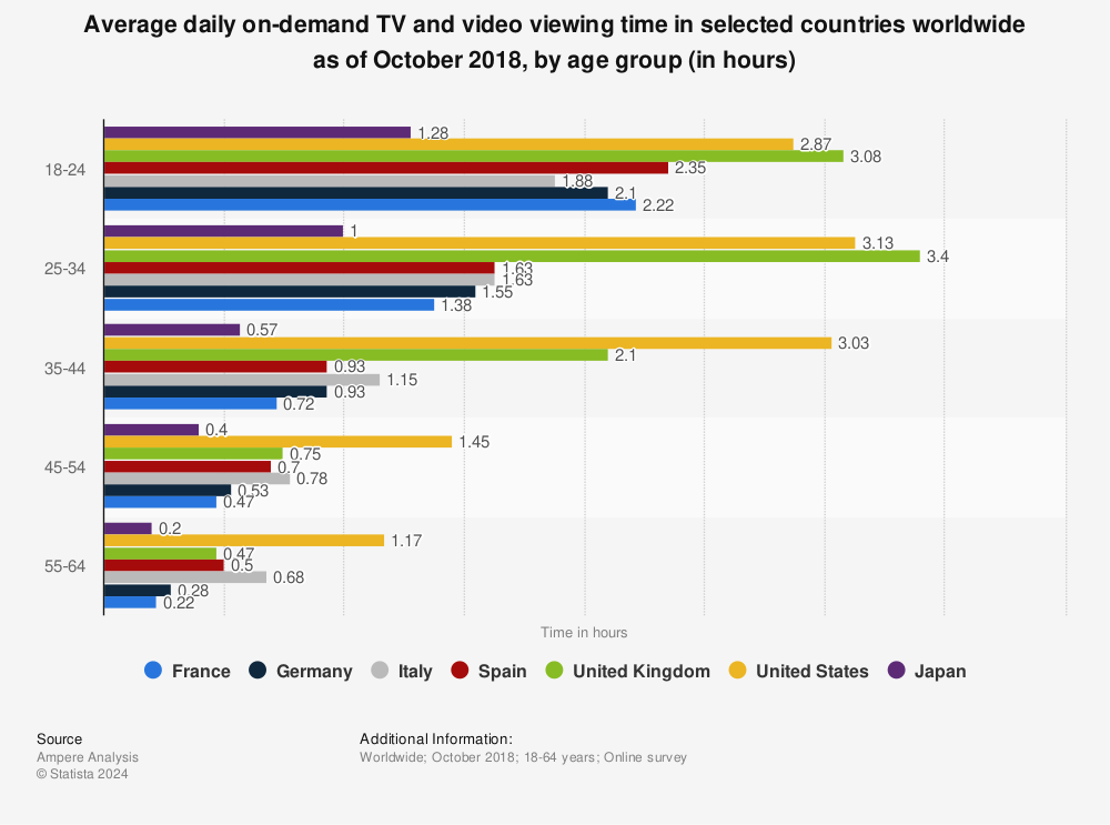average-daily-tv-viewing-time-per-person