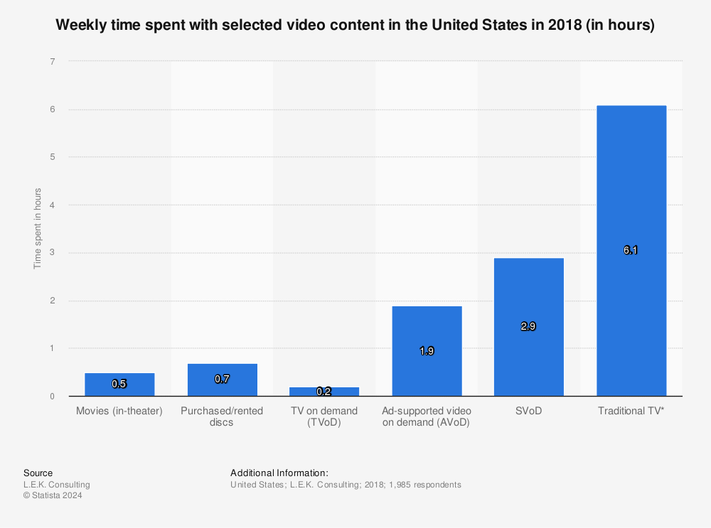 Distribution of time spent with media worldwide by medium 2007-2013 ...