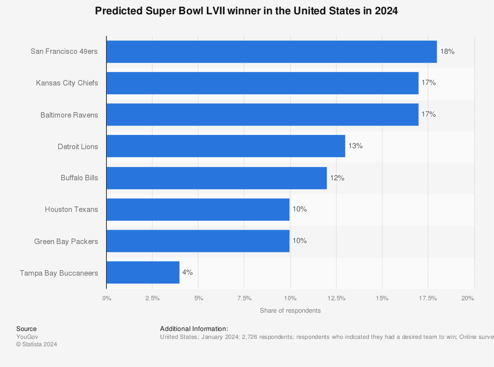 Super Bowl favorite 2023