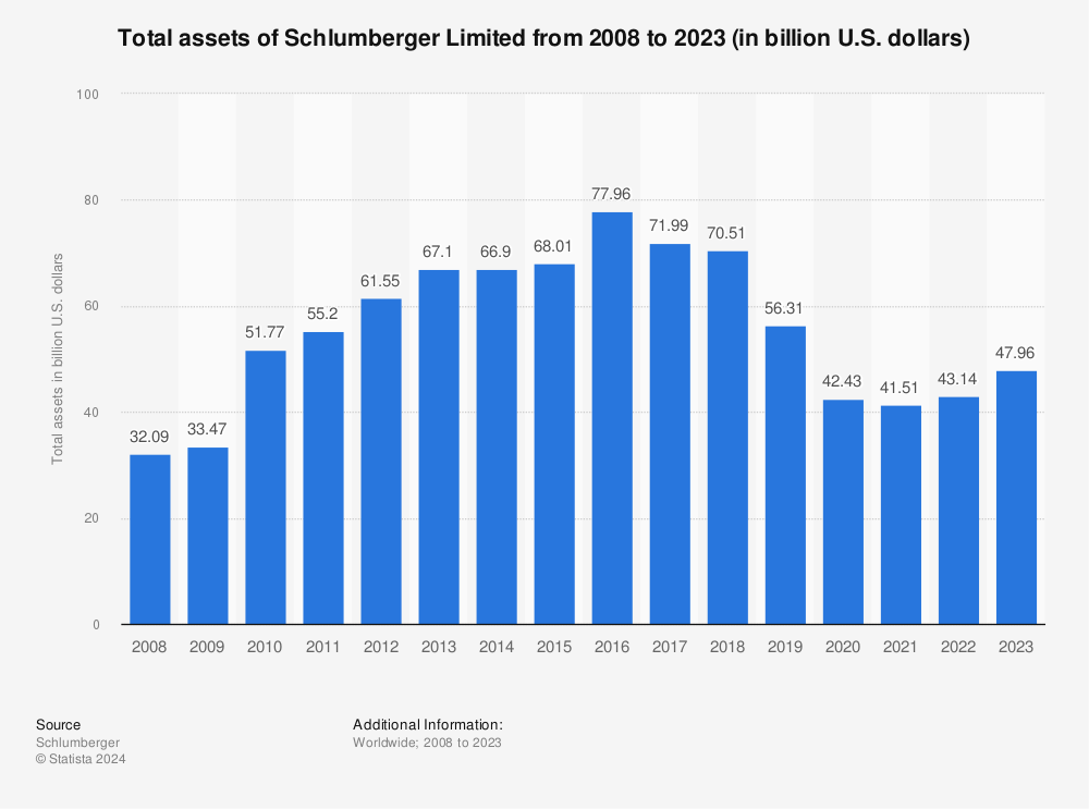 Schlumberger Chart Book Pdf