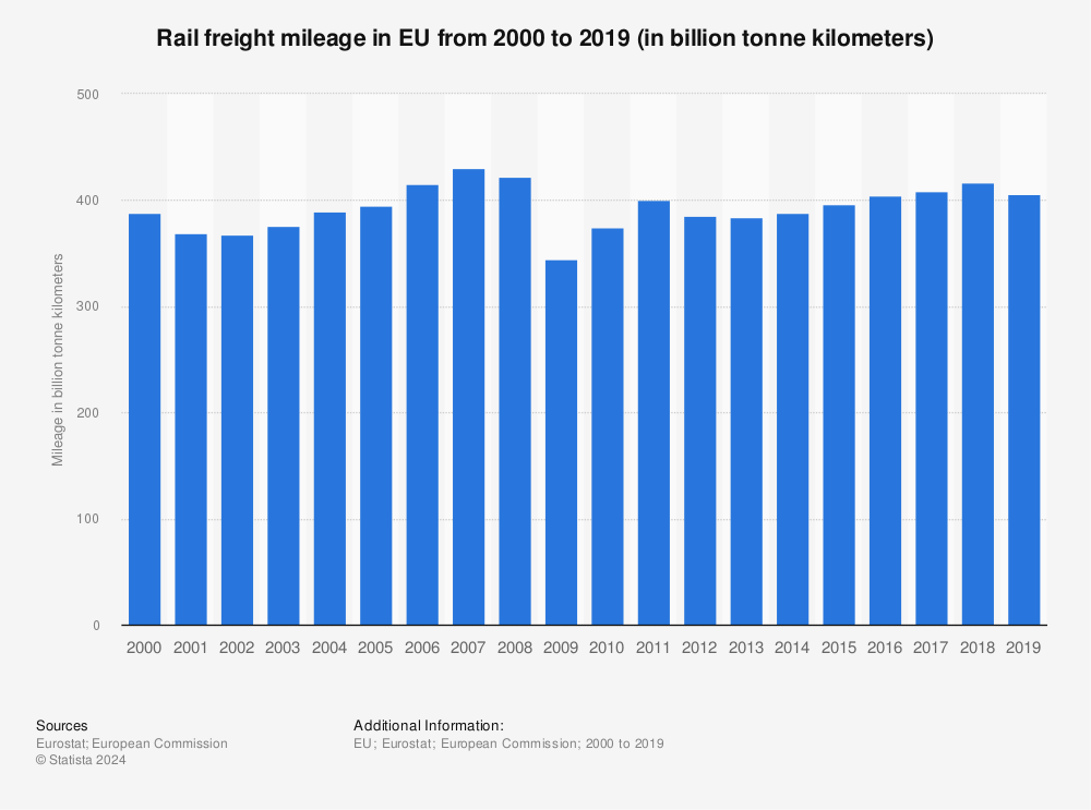 Rail - European Commission