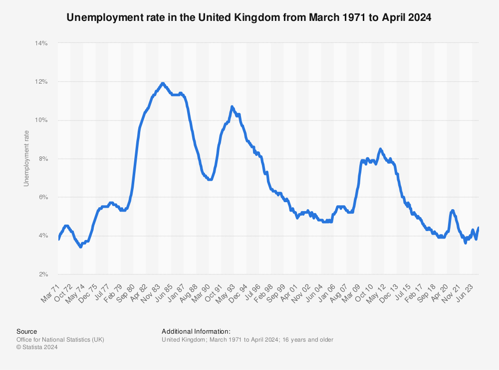 unemployment-rate-in-the-united-kingdom-uk.jpg