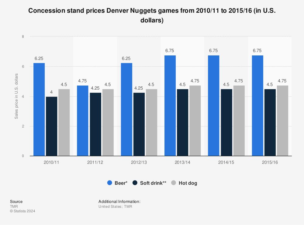 Denver Nuggets - 2013-14 Season Recap 