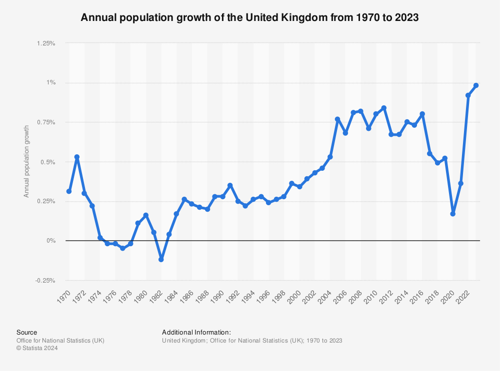 Live births in the United Kingdom (UK) 1900-1930 | Statistics