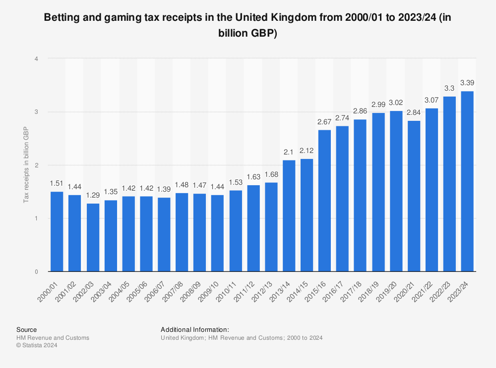 Gambling Winnings Tax Rate Uk