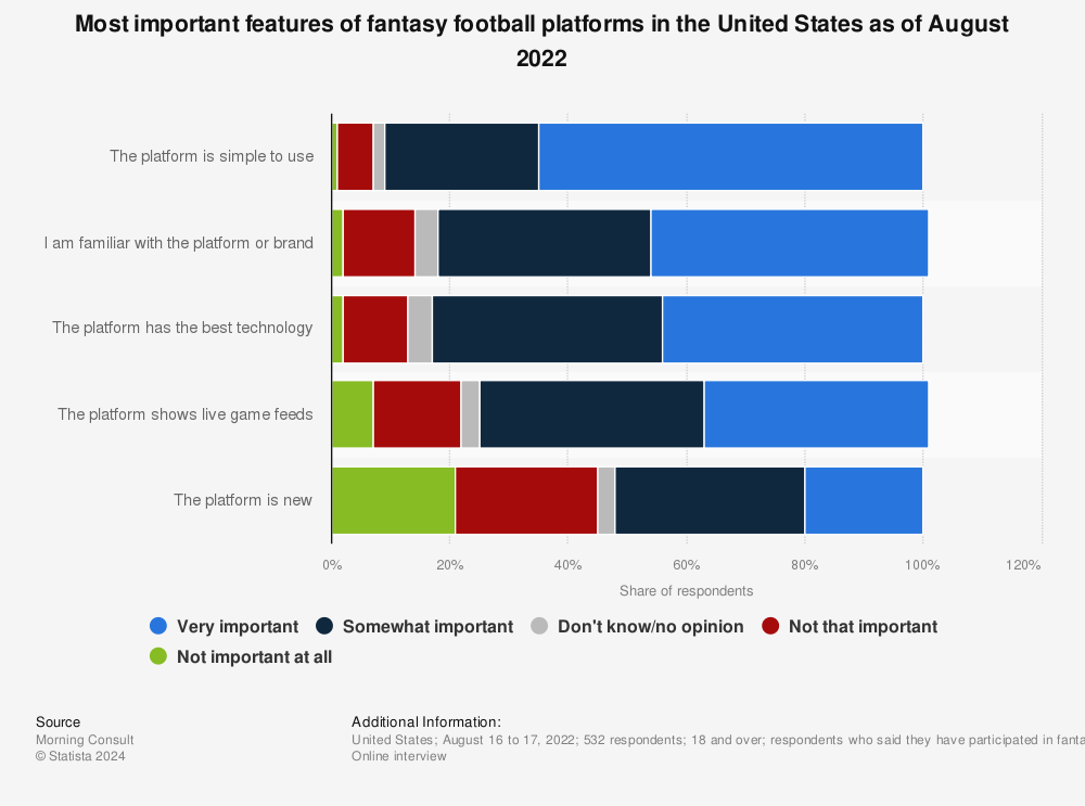 Best Fantasy Football Platform