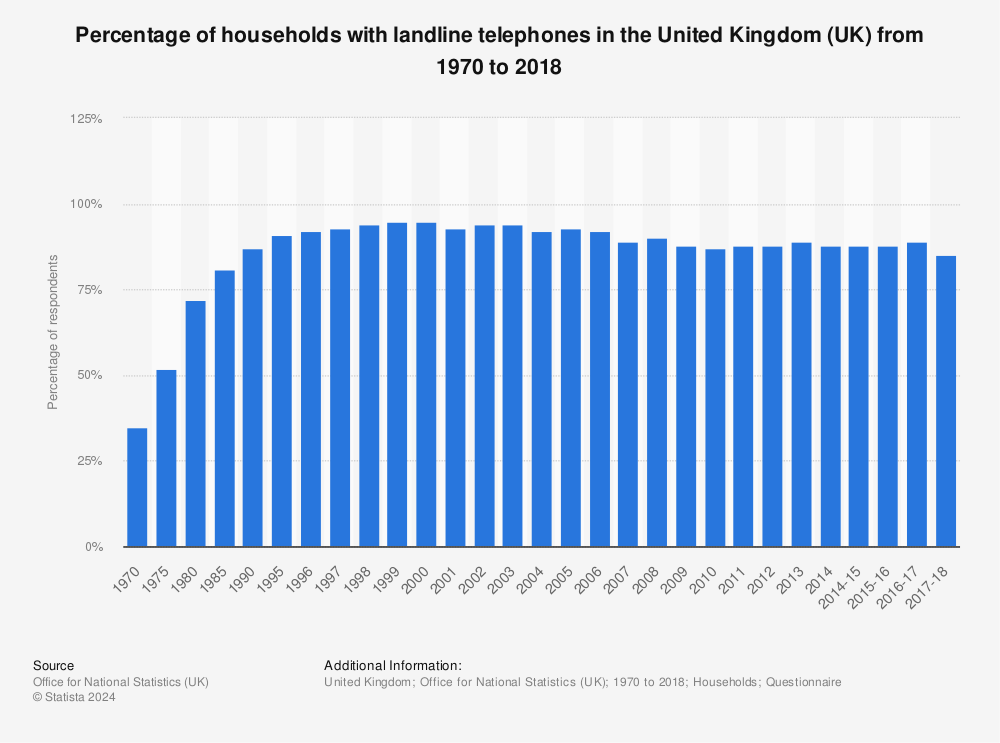 landline phone providers uk