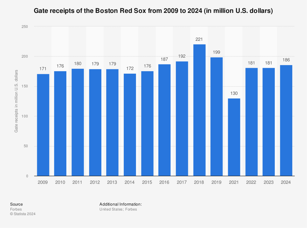 Red Sox ticket prices to vary depending on demand in 2014