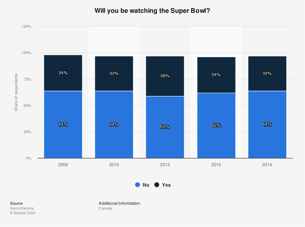 How to watch the Super Bowl in Canada