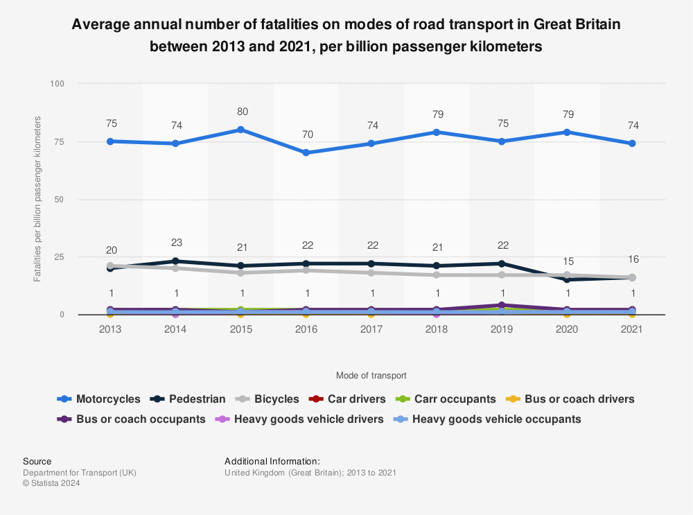 fatalities-and-carbon-emissions-per-mode-of-transport-r-unitedkingdom
