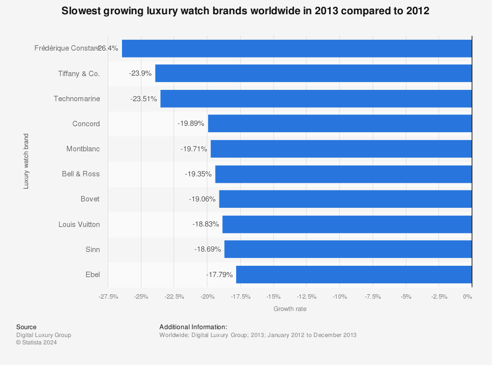 Top 10 outlet watch brands 2019