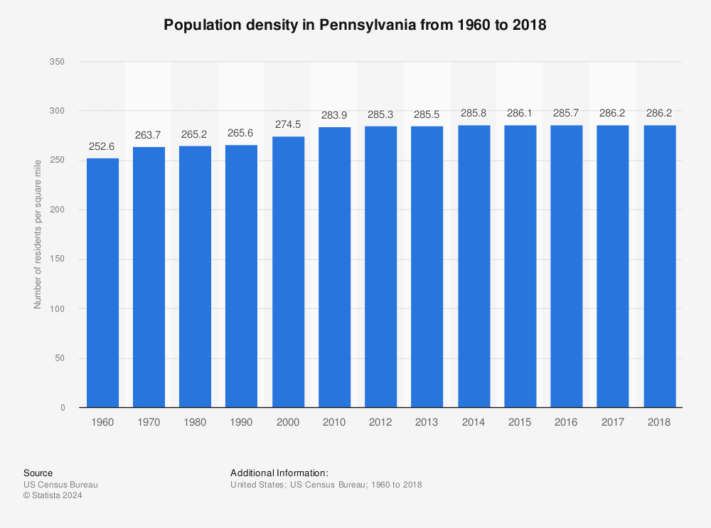 Pennsylvania Population Density Map