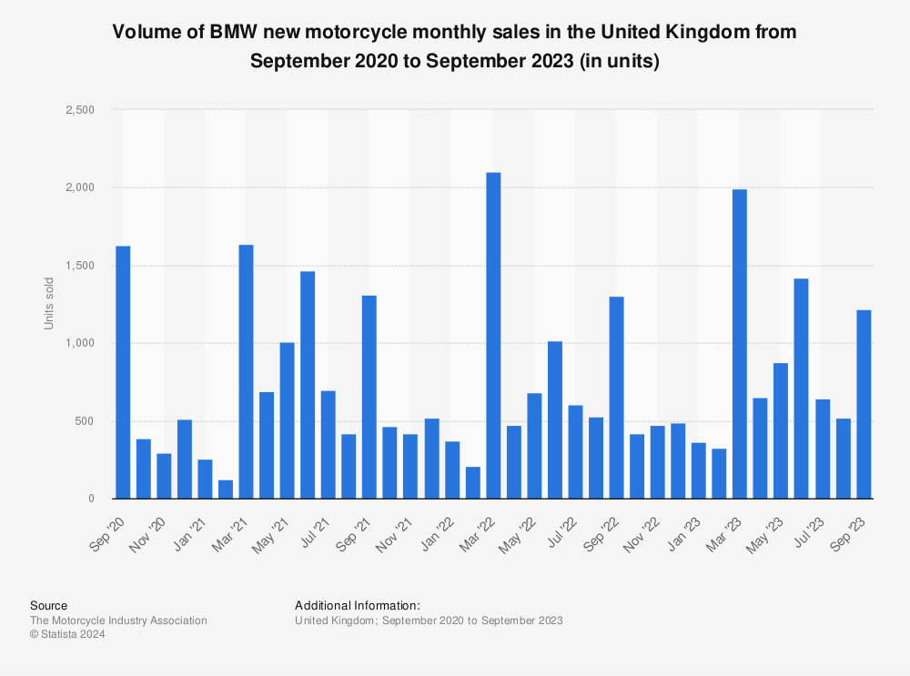 Bmw Motorrad Uk Size Chart | Car Collection