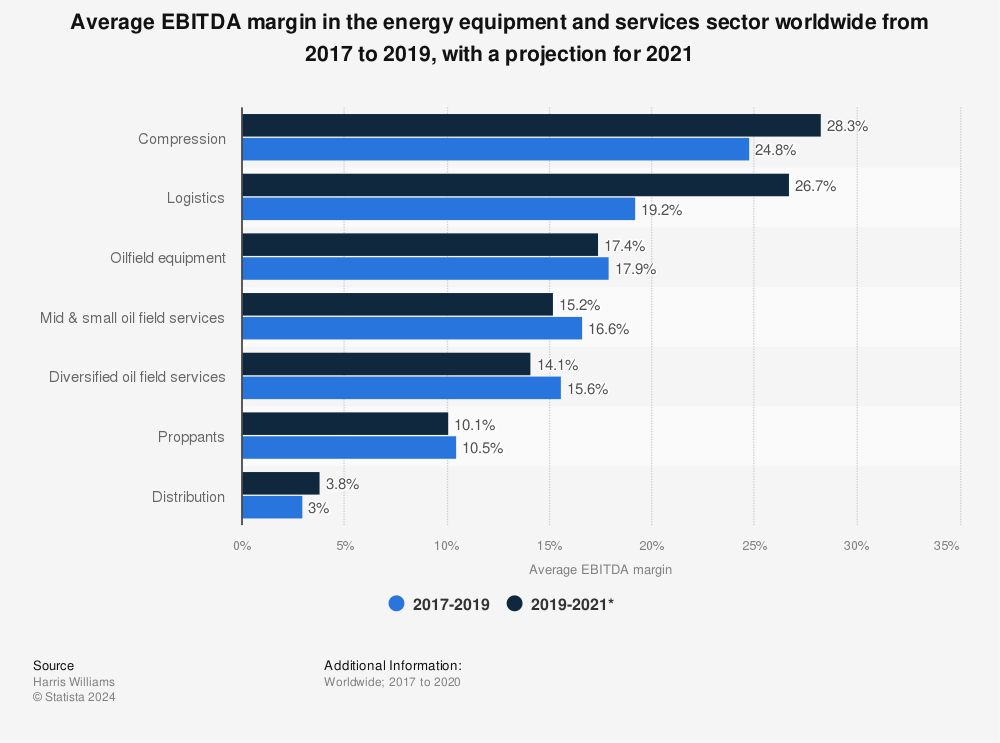Exide Industries expects to regain pre-covid EBITDA margin in 1-2