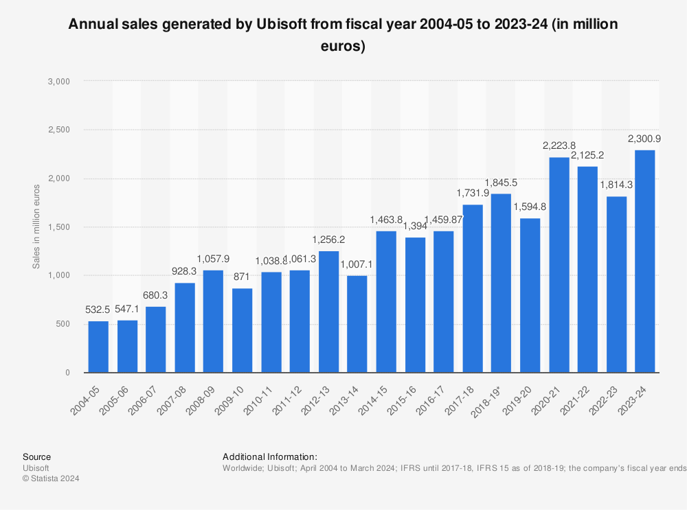 ubisoft-annual-sales.jpg