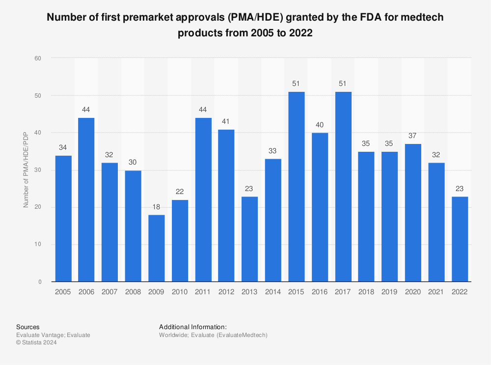 Pma 2025 vs hde