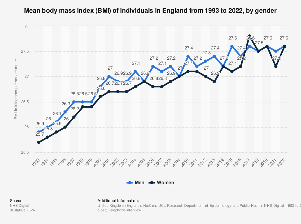 body-mass-index-and-hodgkin-s-lymphoma-uk-population-based-58-off