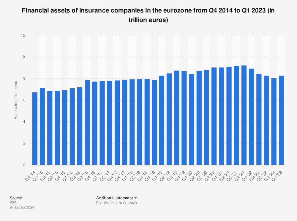 Ecb health insurance