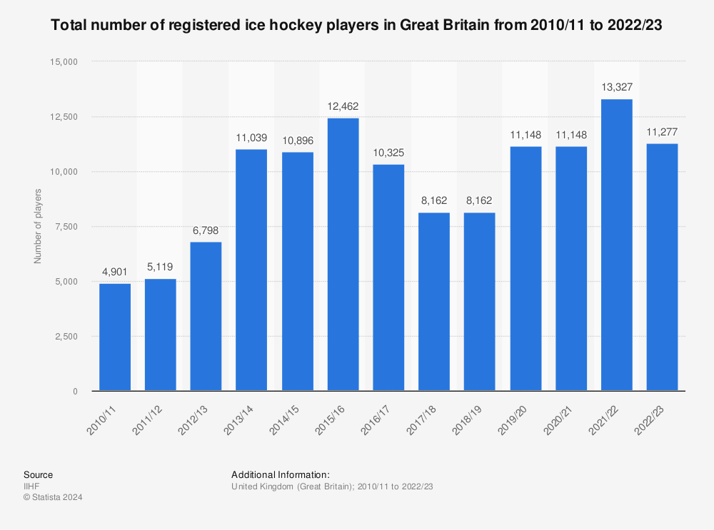Winter Olympics 2020: Great Britain miss out on ice hockey