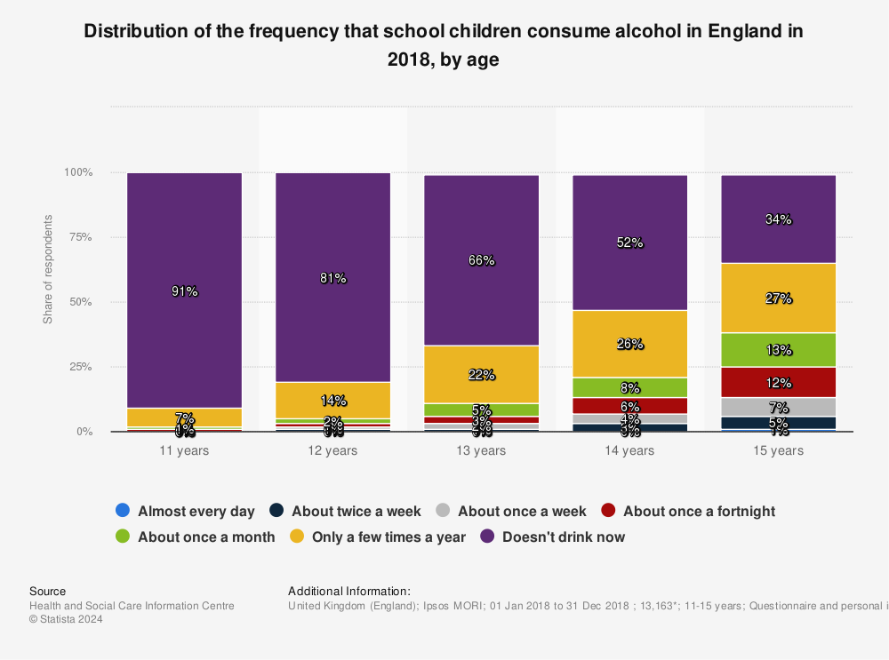 🌱 Drinking age in england. What Is The Legal Drinking Age In Uk. 20221031