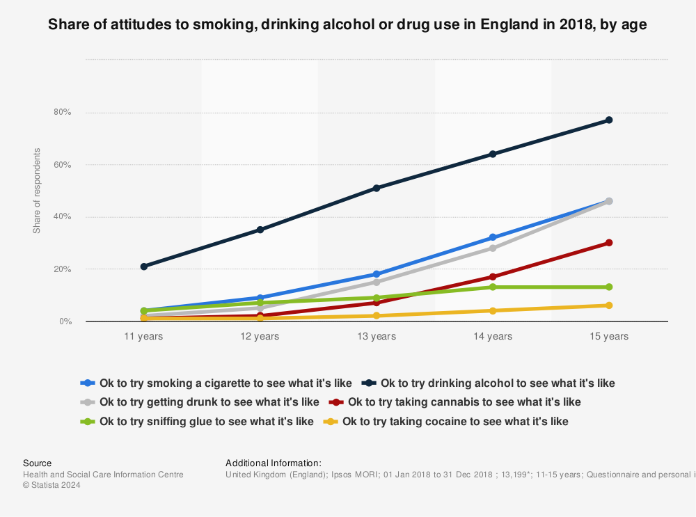 drinking age in england