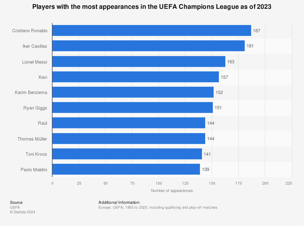 Which country has produced the most Champions League-winning players but no  winning team?, Champions League