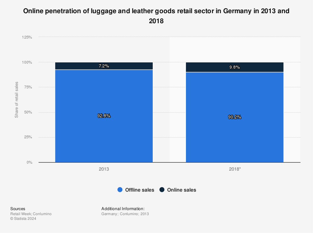 luggage sales 2018