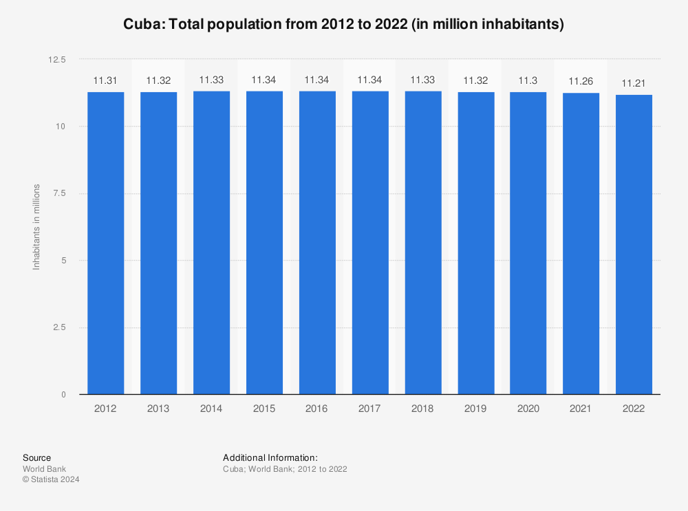 Cuba - Ciudad de La Habana - Results, fixtures, squad, statistics