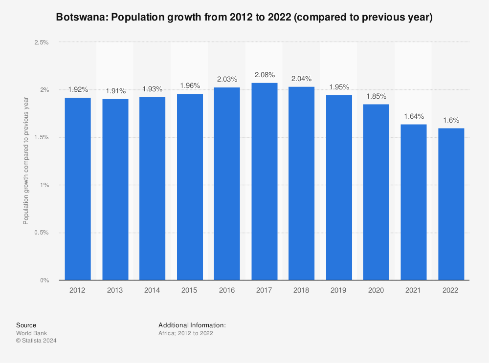 victoria 2 population growth