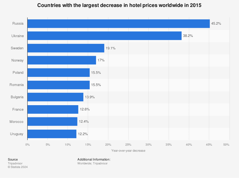  Compare hotel prices worldwide